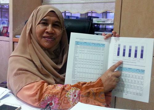 FEA01_23112016_PENGGUNA