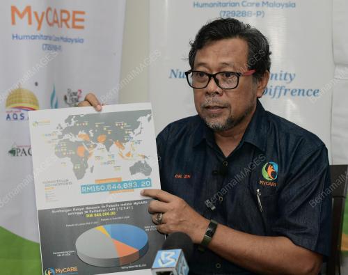 PROF MADYA DR MOHD ZIN KANDAR