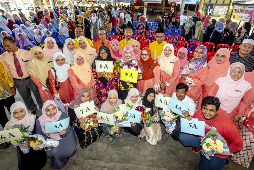 KEPUTUSAN SPM KELANTAN