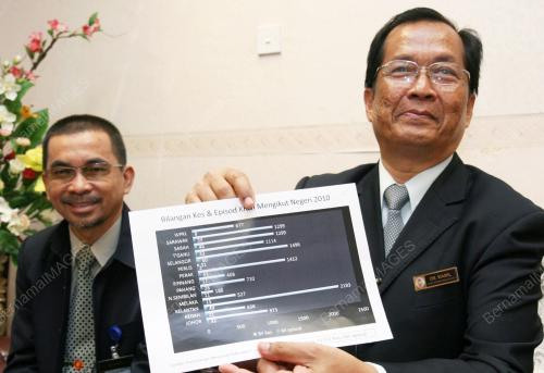 DATUK SERI MUSTAPA MOHAMED
