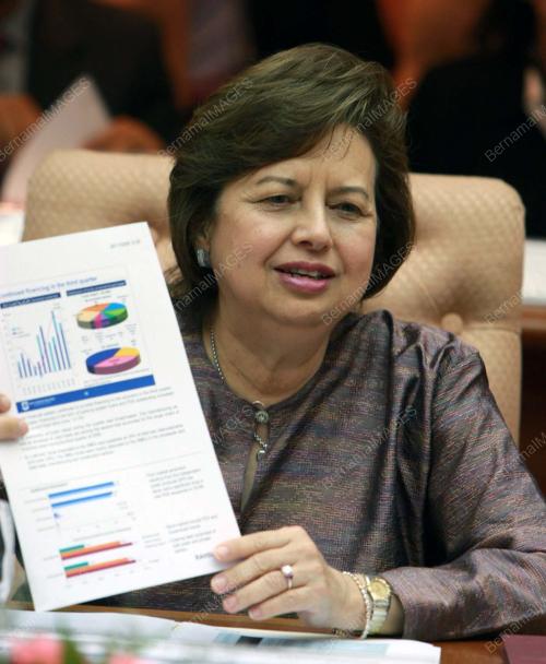 ZETI AKHTAR AZIZ