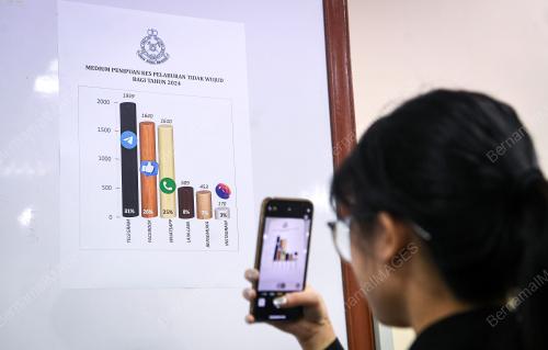 STATISTIK MEDIUM PENIPUAN KES PELABURAN TIDAK WUJUD TAHUN 2024