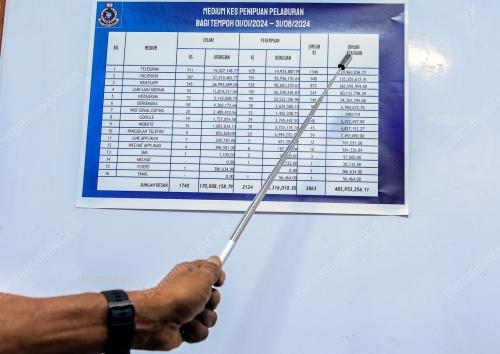 DATUK SERI RAMLI MOHAMED YOOSUF