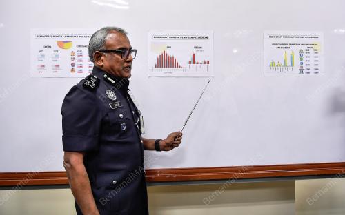 DATUK SERI RAMLI MOHAMED YOOSUF