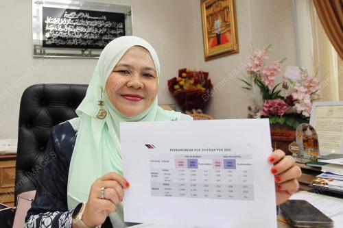 DATUK SALBIAH MOHAMED
