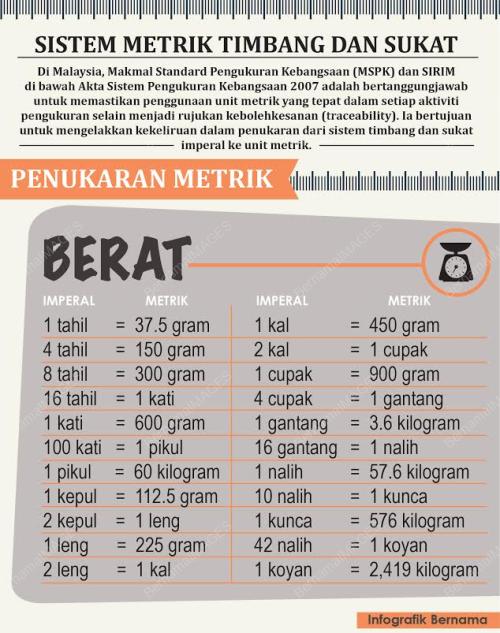 PK11_01062016_TIMBANG