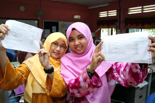 KEPUTUSAN SPM