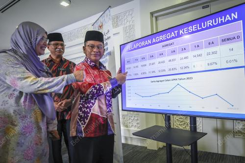 DATUK DR MOHD NA'IM MOKHTAR