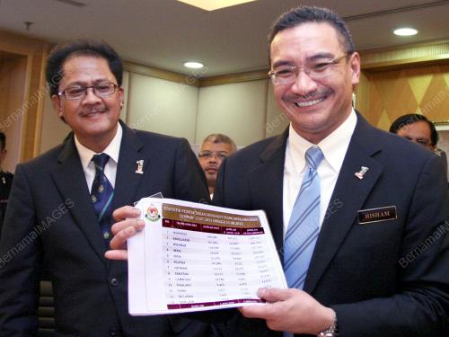 DATUK SERI HISHAMUDDIN TUN HUSSEIN