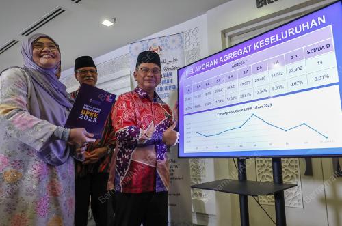 DATUK DR MOHD NA'IM MOKHTAR