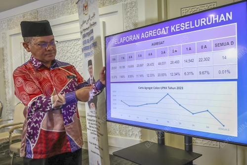 DATUK DR MOHD NA'IM MOKHTAR