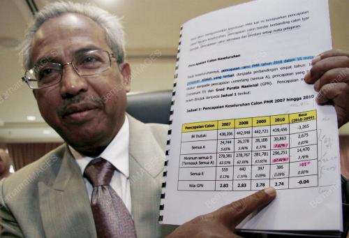 PENILAIAN MENENGAH RENDAH