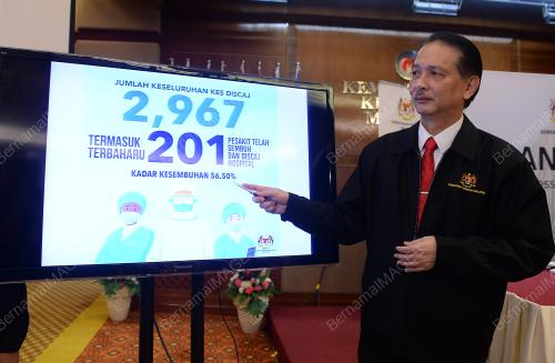 DATUK DR NOOR HISHAM ABDULLAH