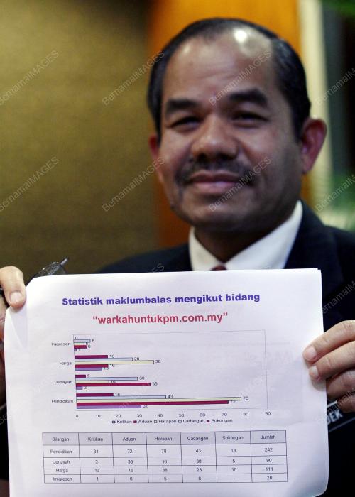 TAN SRI MOHD SIDEK HASSAN