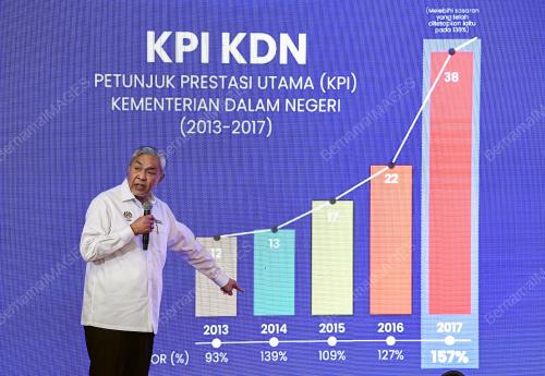 KONVENSYEN NASIONAL RPA 2025