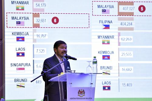 DATUK SERI DR MOHD UZIR MAHIDIN