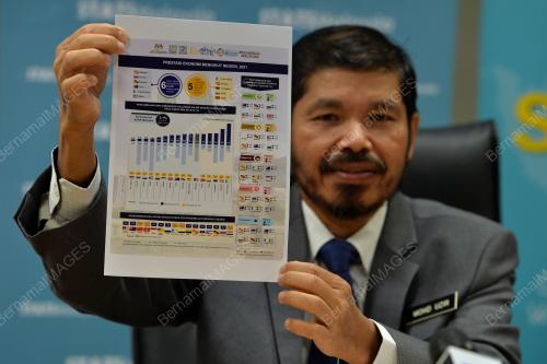 DATUK SERI DR MOHD UZIR MAHIDIN
