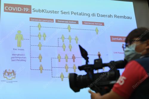 SITUASI SEMASA COVID-19