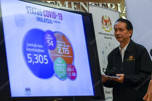 DATUK DR NOOR HISHAM ABDULLAH