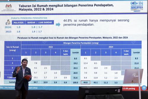 DATUK SERI DR MOHD UZIR MAHIDIN