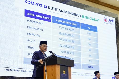 DATUK DR MOHD NA'IM MOKHTAR