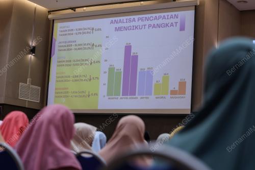 DATUK SHAHZIHAN AHMAD
