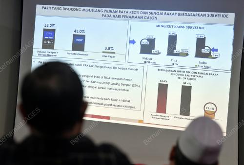 KAJIAN LANDSKAP PERSEPSI RAKYAT MENJELANG PRK