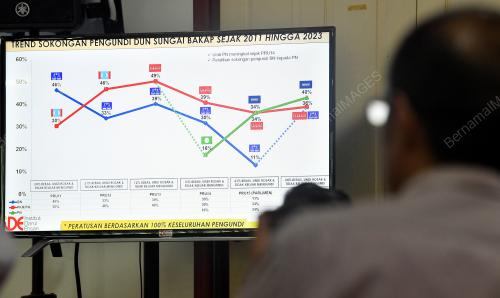 KAJIAN LANDSKAP PERSEPSI RAKYAT MENJELANG PRK