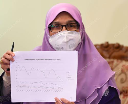 DR SIRI MARIAH AHMAD