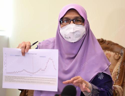 DR SIRI MARIAH AHMAD