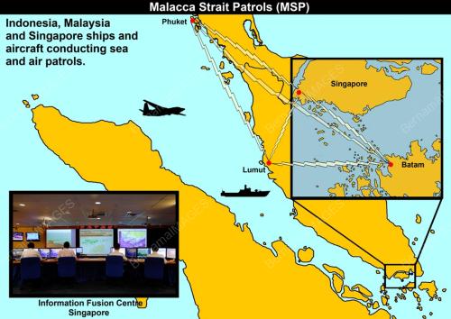 SEA PATROL