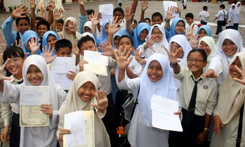 KEPUTUSAN UPSR 2008