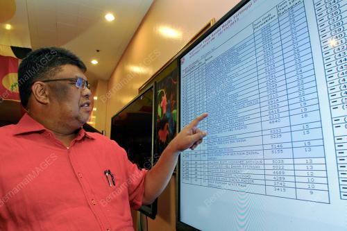 UMNO176_19102013_KEPUTUSAN
